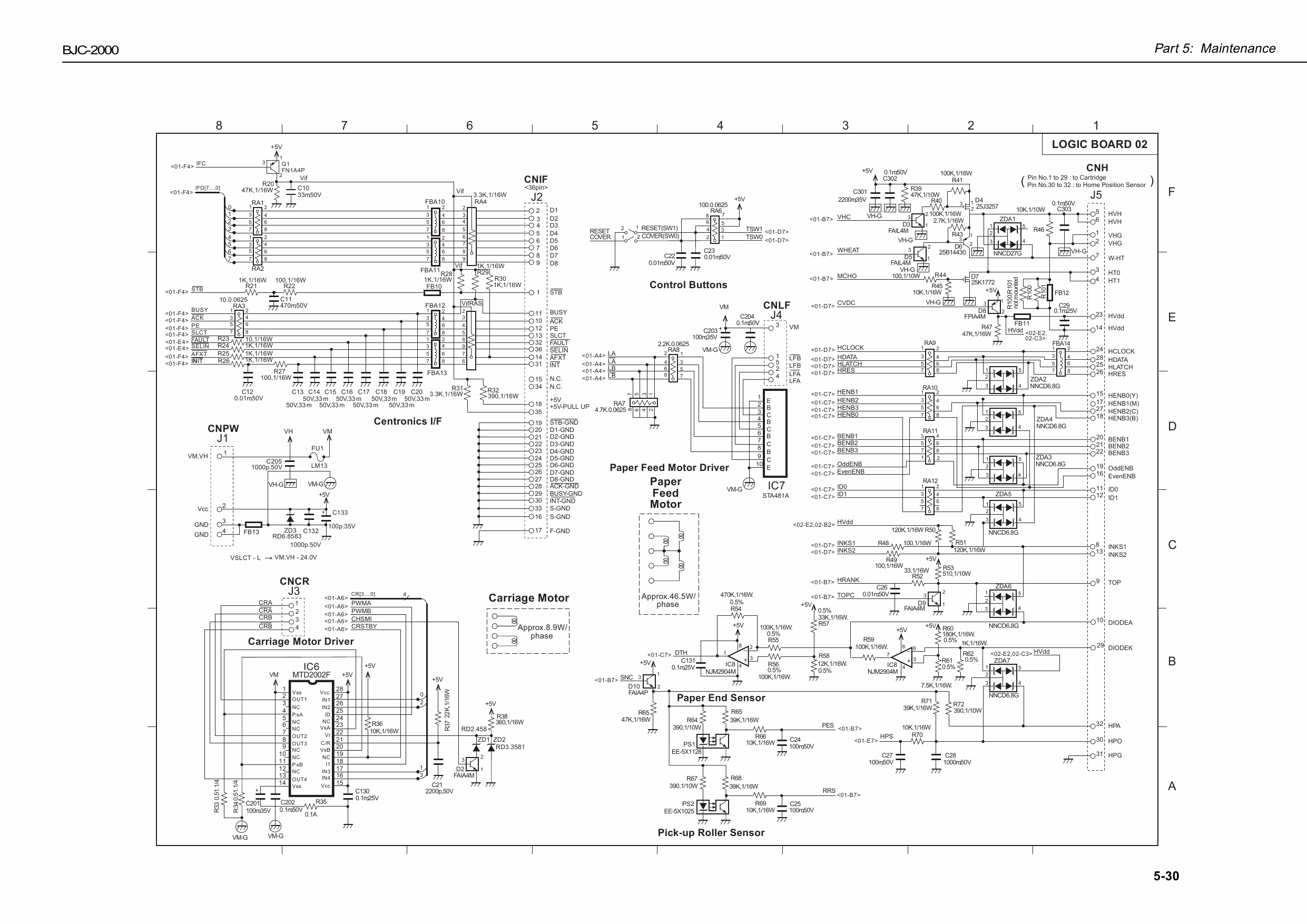 Canon BubbleJet BJC-2000 Service Manual-6